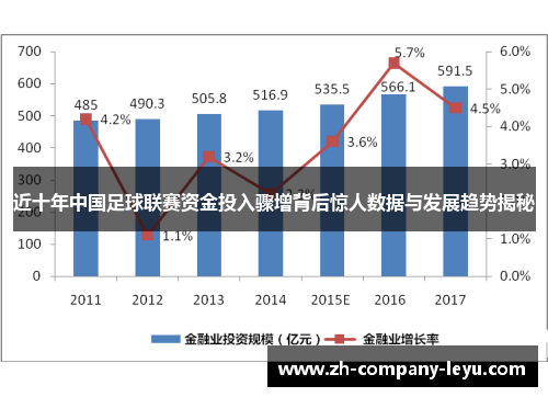 近十年中国足球联赛资金投入骤增背后惊人数据与发展趋势揭秘 近十年中国足球联赛资金投入骤增背后惊人数据与发展趋势揭秘