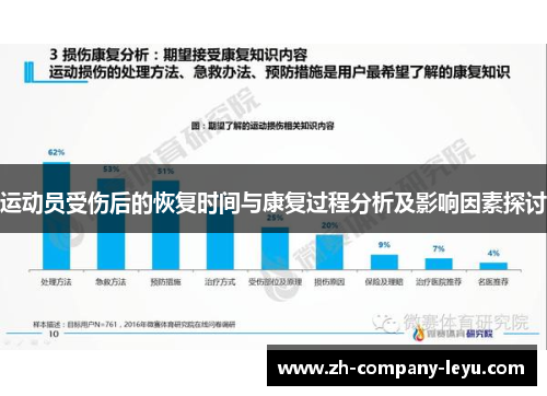 运动员受伤后的恢复时间与康复过程分析及影响因素探讨 运动员受伤后的恢复时间与康复过程分析及影响因素探讨