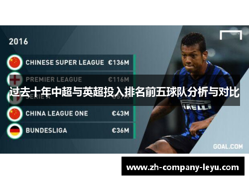 过去十年中超与英超投入排名前五球队分析与对比