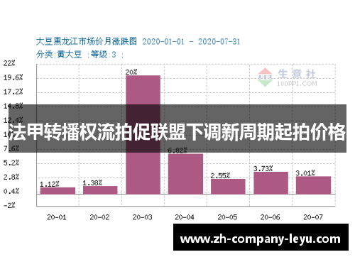 法甲转播权流拍促联盟下调新周期起拍价格 法甲转播权流拍促联盟下调新周期起拍价格